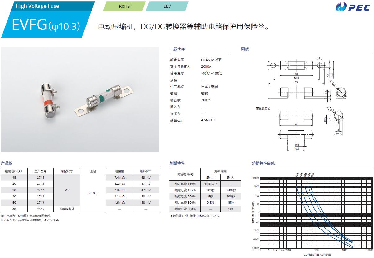 img EVFG(φ10.3).jpg